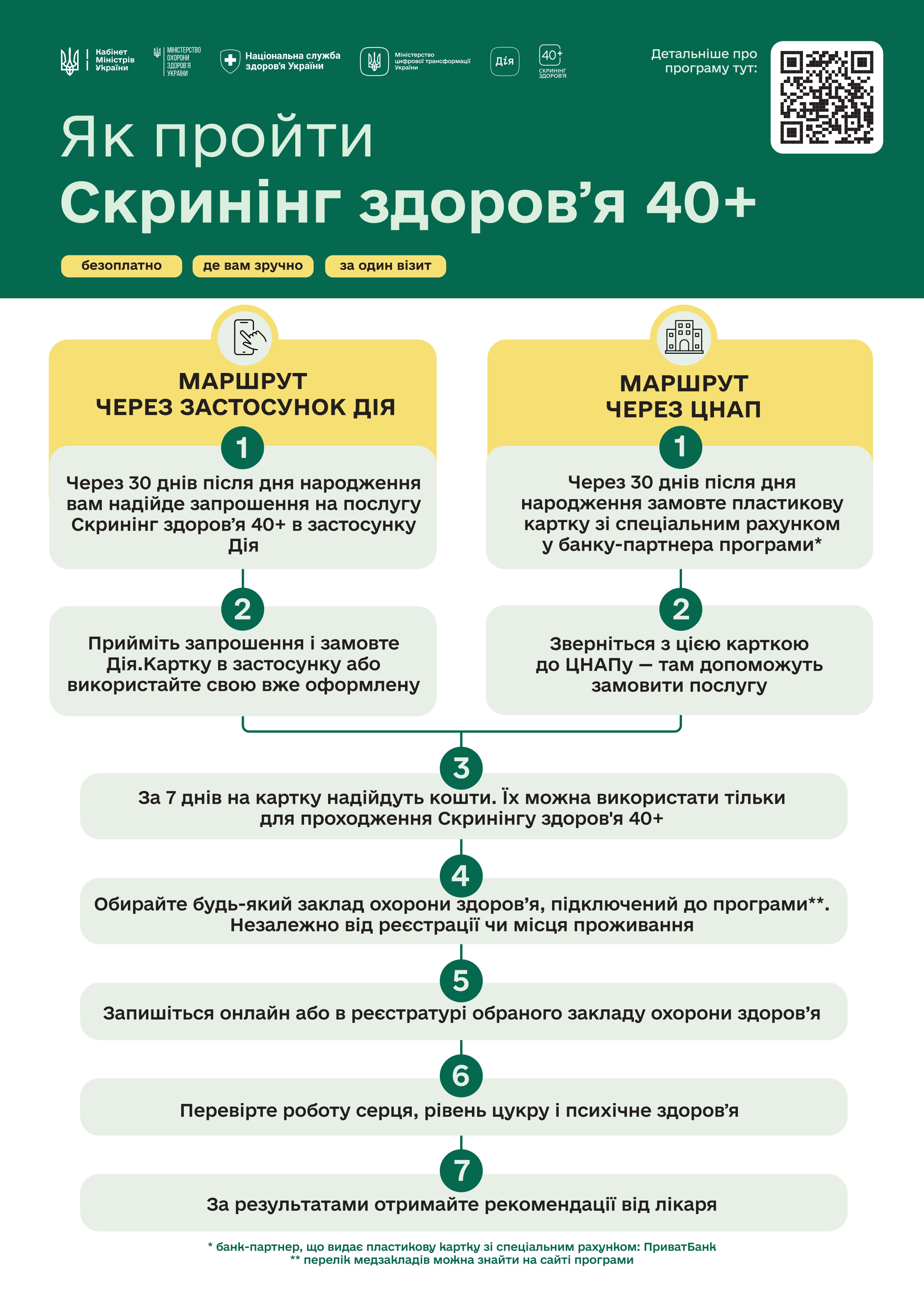 В Україні стартувала Національна програма Скринінг здоров’я 40+